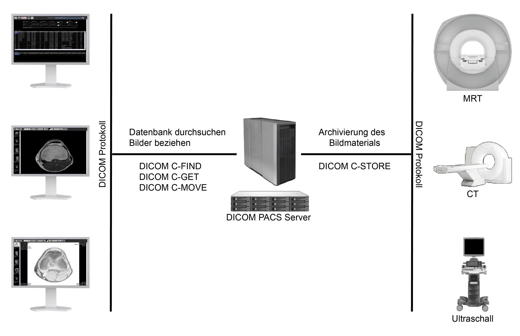 DICOM PACS Server Workflow