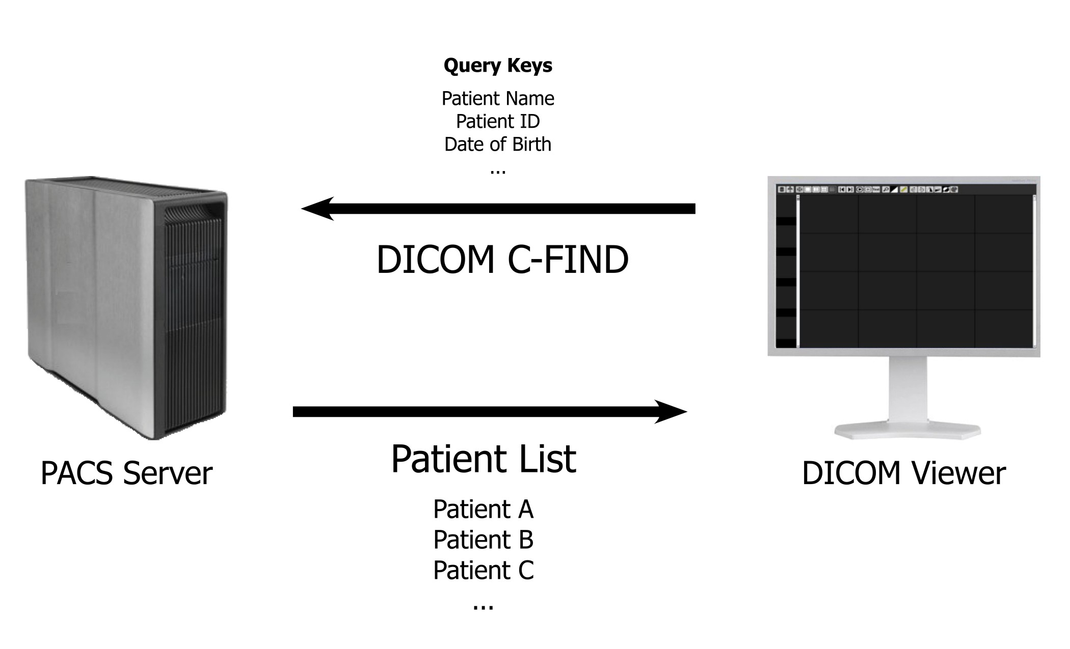 DICOM C-Find