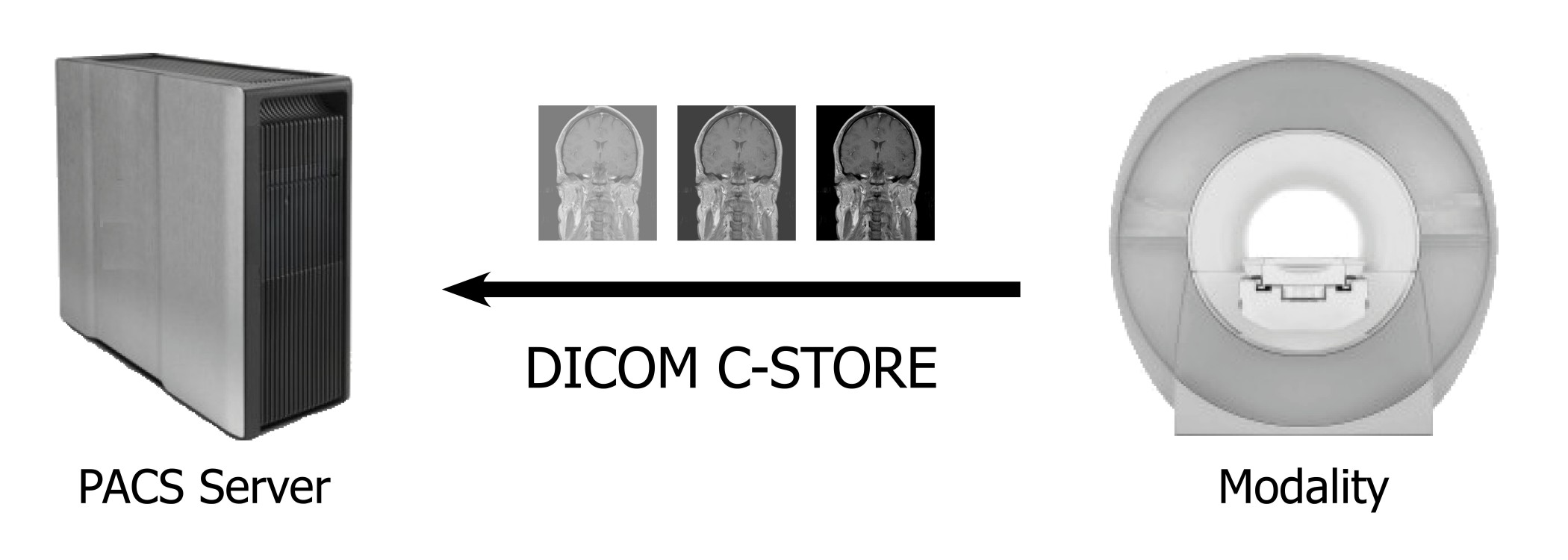 DICOM C-Store